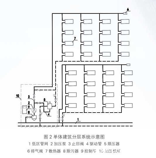 內(nèi)蒙古天巨鑫全新一代高層建筑直連供暖設備