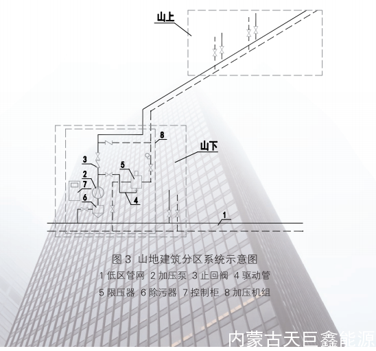 內(nèi)蒙古天巨鑫全新一代高層建筑直連供暖設備